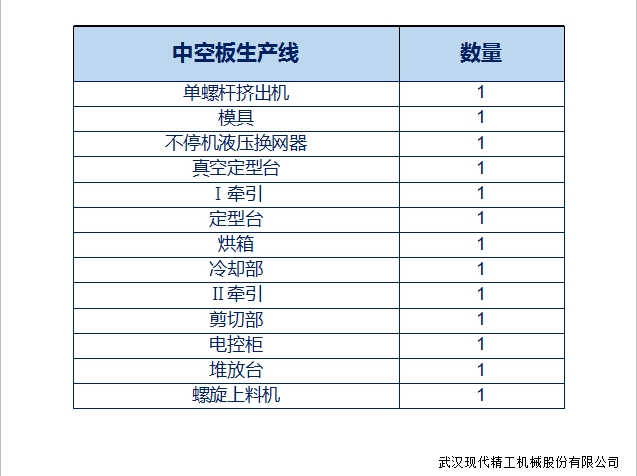 S型中空板生產線4